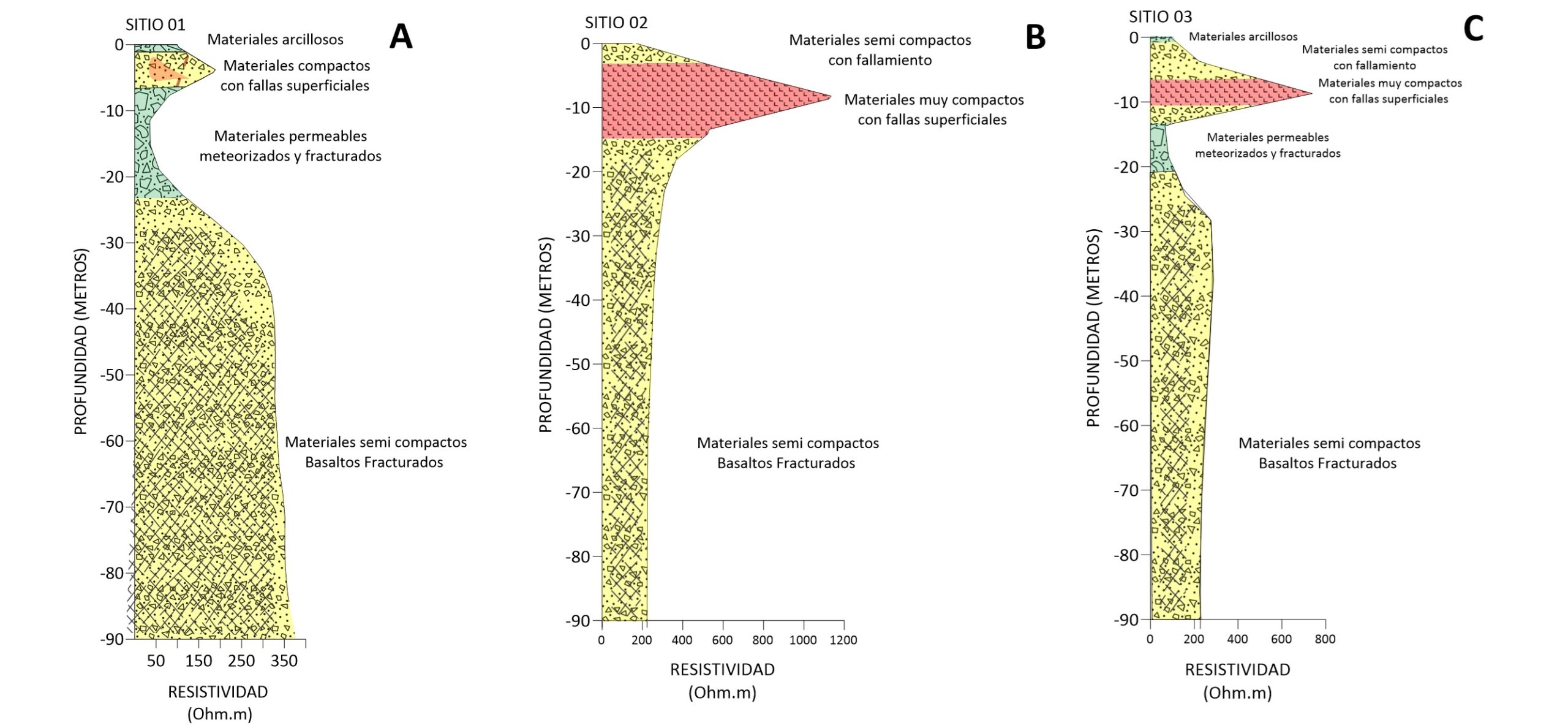 Soluciona Consultores