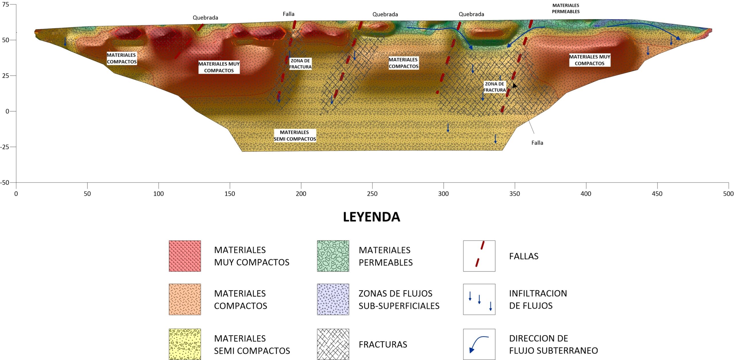 Soluciona Consultores